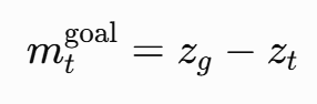 Definition of goal-displacement intent