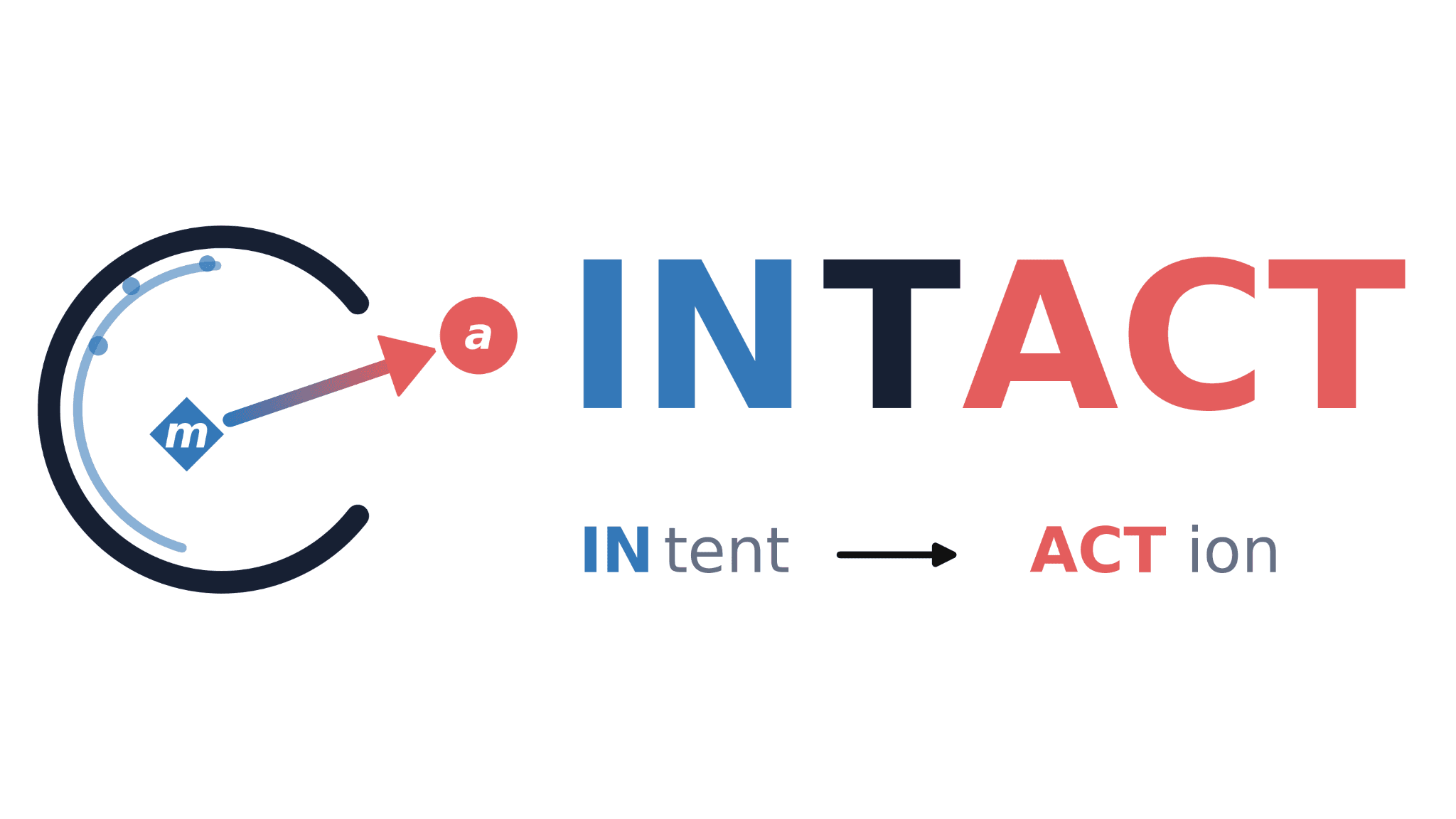 World Models Without Blind Search: INTACT Generates Actions Directly from Intent