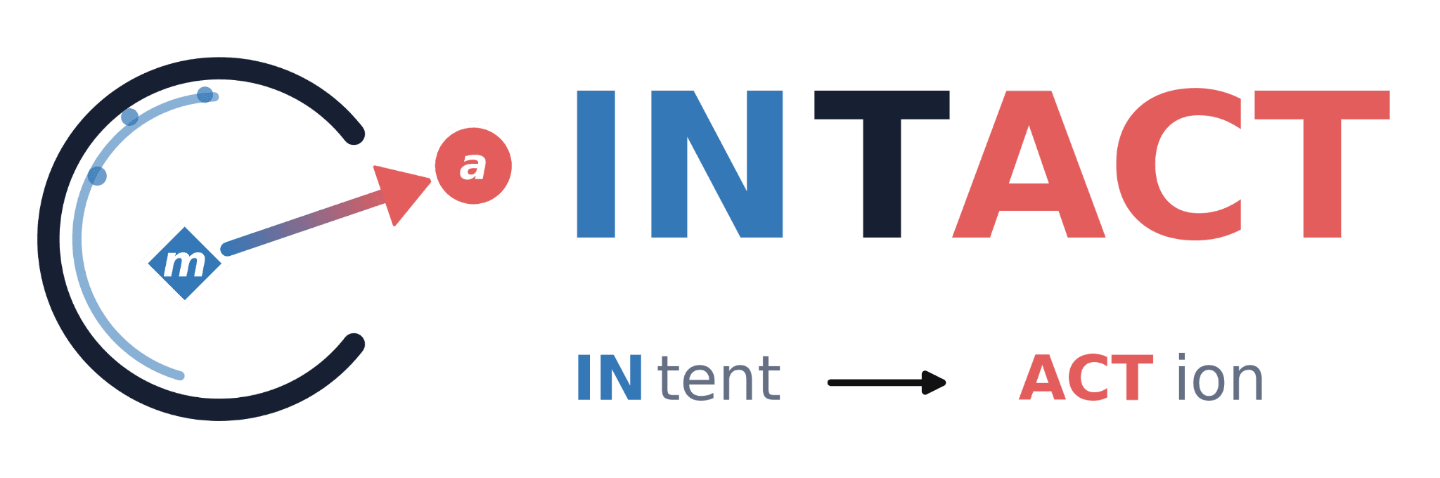 INTACT logo: from intent to action